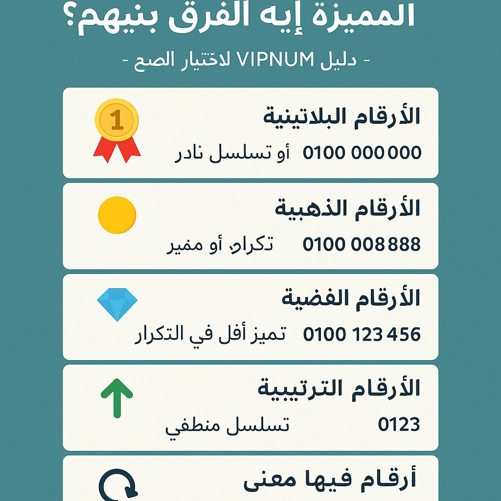 أنواع الأرقام المميزة في VIPNUM